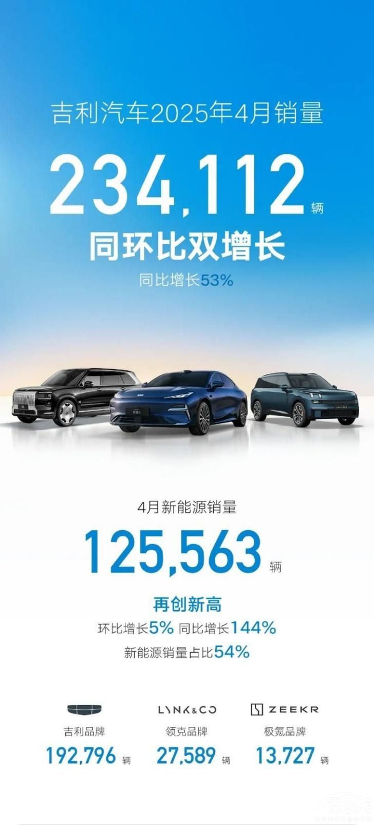 自主5強(qiáng)兩極分化 自主5強(qiáng)兩極分化