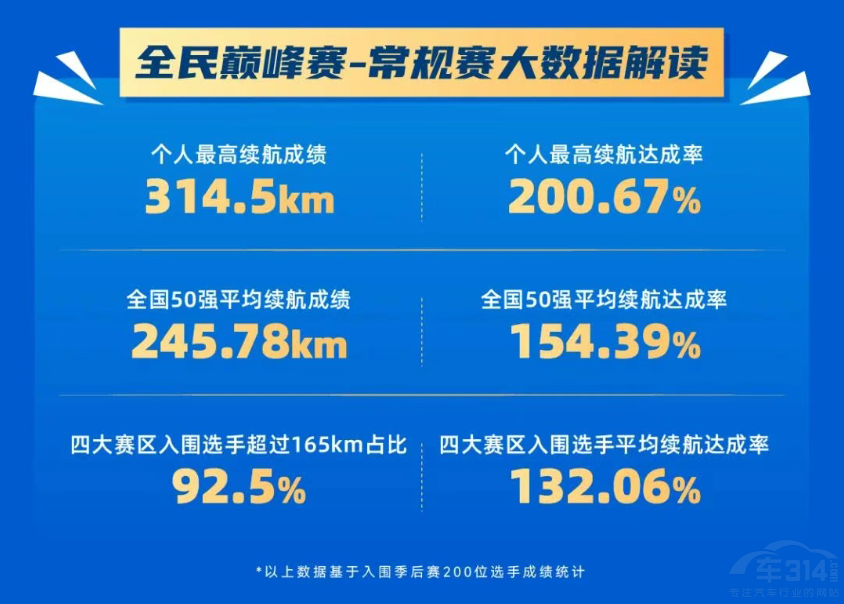 ʮ�f�����SUV����(qi��ng)���Q���l��ȫ���I(l��ng)����