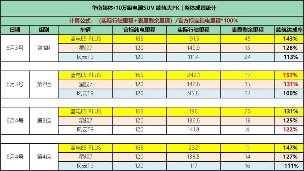 ʮ�f�����SUV����(qi��ng)���Q���l��ȫ���I(l��ng)����