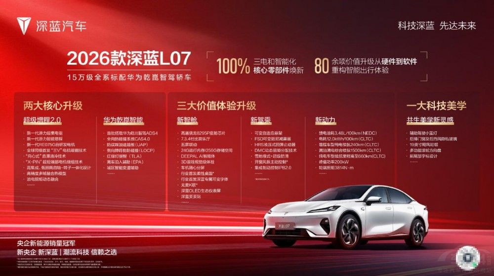 ���Ų���17�f���¿����{(l��n)L07�Ŀ�ֵ���I��