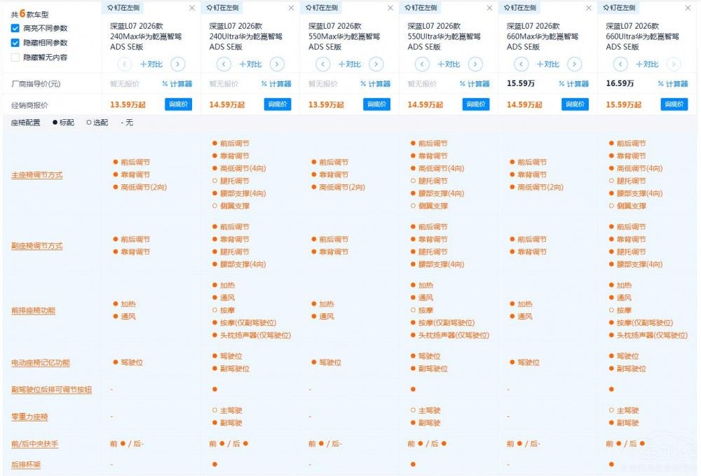 ���Ų���17�f���¿����{(l��n)L07�Ŀ�ֵ���I��