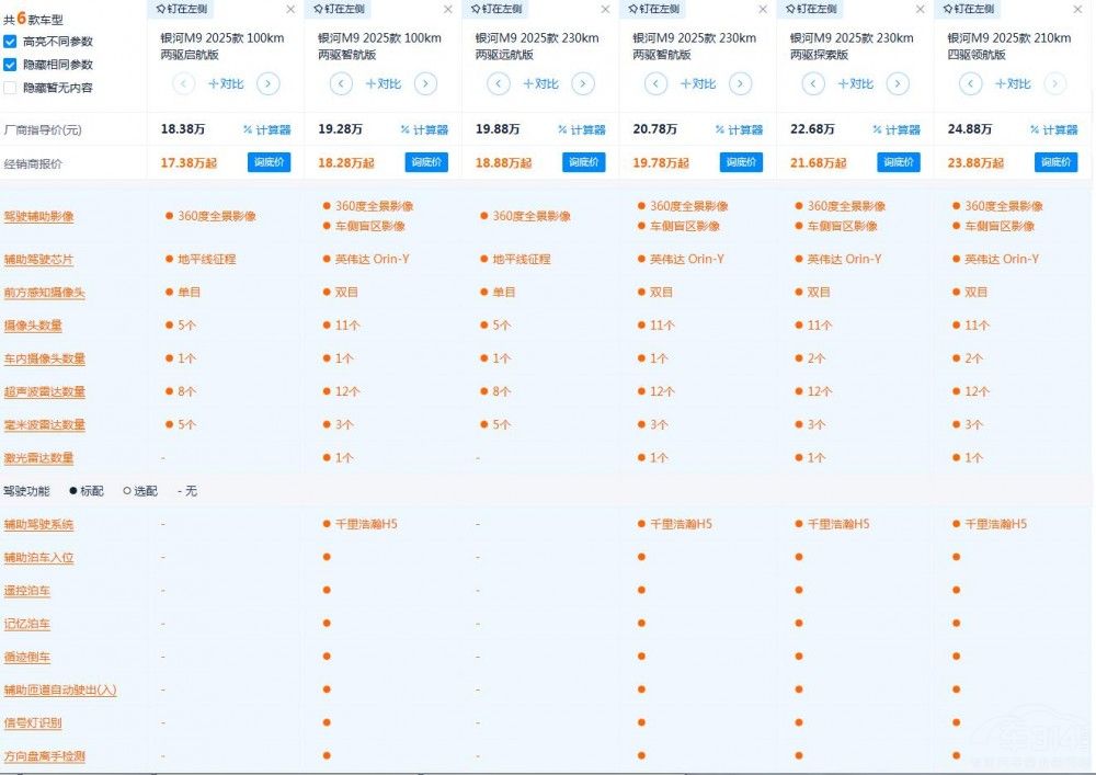 20�f�����ASUV���㼪���y��M9�Ŀ�ֵ���I��