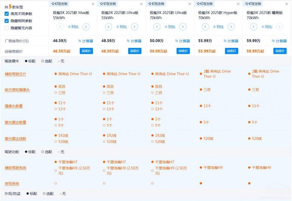 50�f����ŞSUV�°������O�9X�Ŀ�ֵ���I��