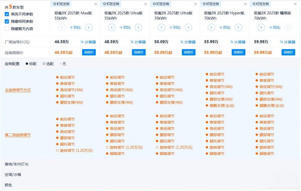 50�f����ŞSUV�°������O�9X�Ŀ�ֵ���I��