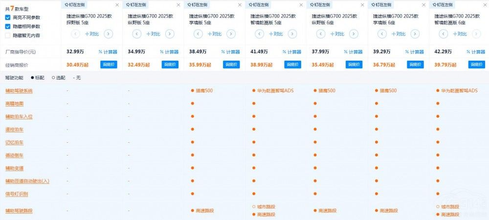 ���̱������Č��ֽ�;�v�MG700�Ŀ�ֵ���I��