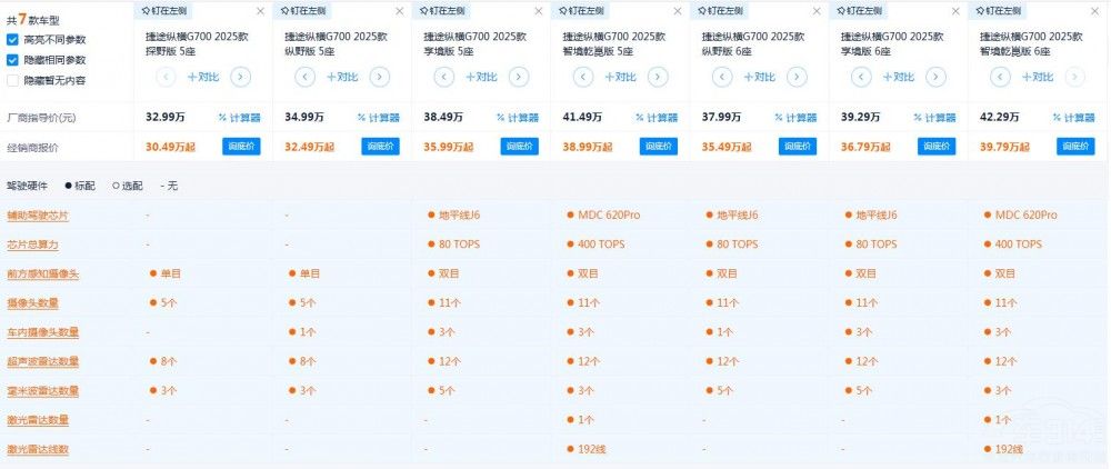 ���̱������Č��ֽ�;�v�MG700�Ŀ�ֵ���I��