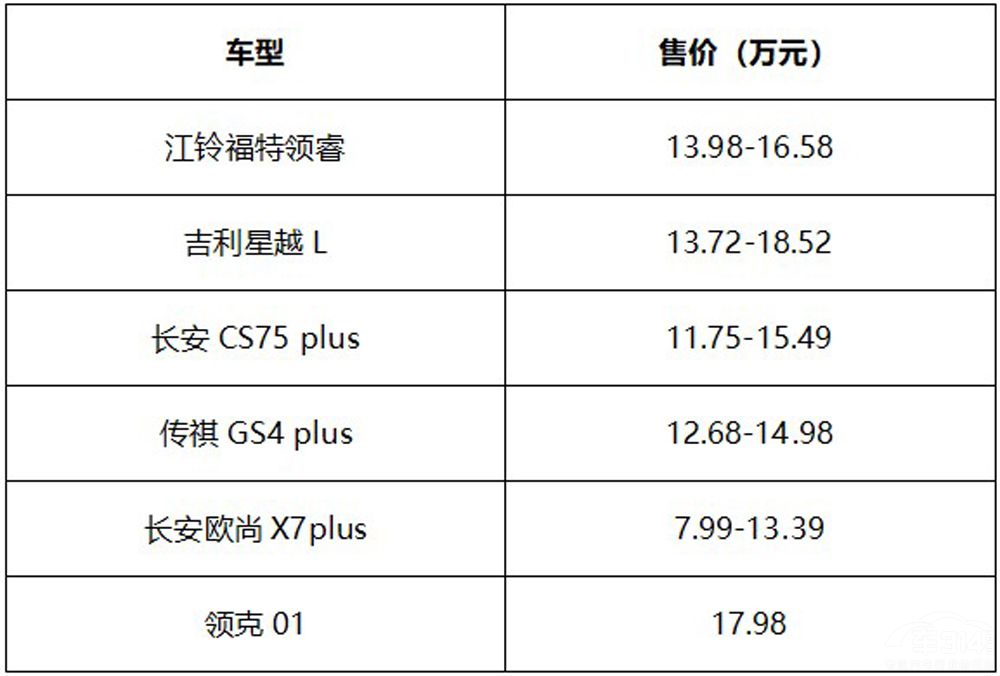 13.98萬(wàn)元起售的中型SUV 領(lǐng)睿真的很強(qiáng)嗎 13.98萬(wàn)元起售的中型SUV 領(lǐng)睿真的很強(qiáng)嗎