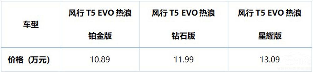 ��ȼ������Ѫ���L��T5 EVO���˸�ȼ���u