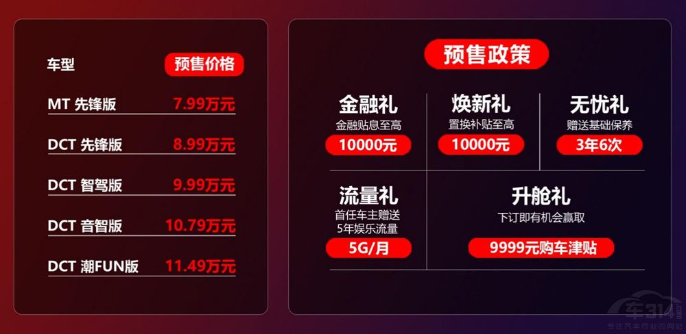 智能音樂座艙思皓X6 7.99萬元起預(yù)售發(fā)布 智能音樂座艙思皓X6 7.99萬元起預(yù)售發(fā)布