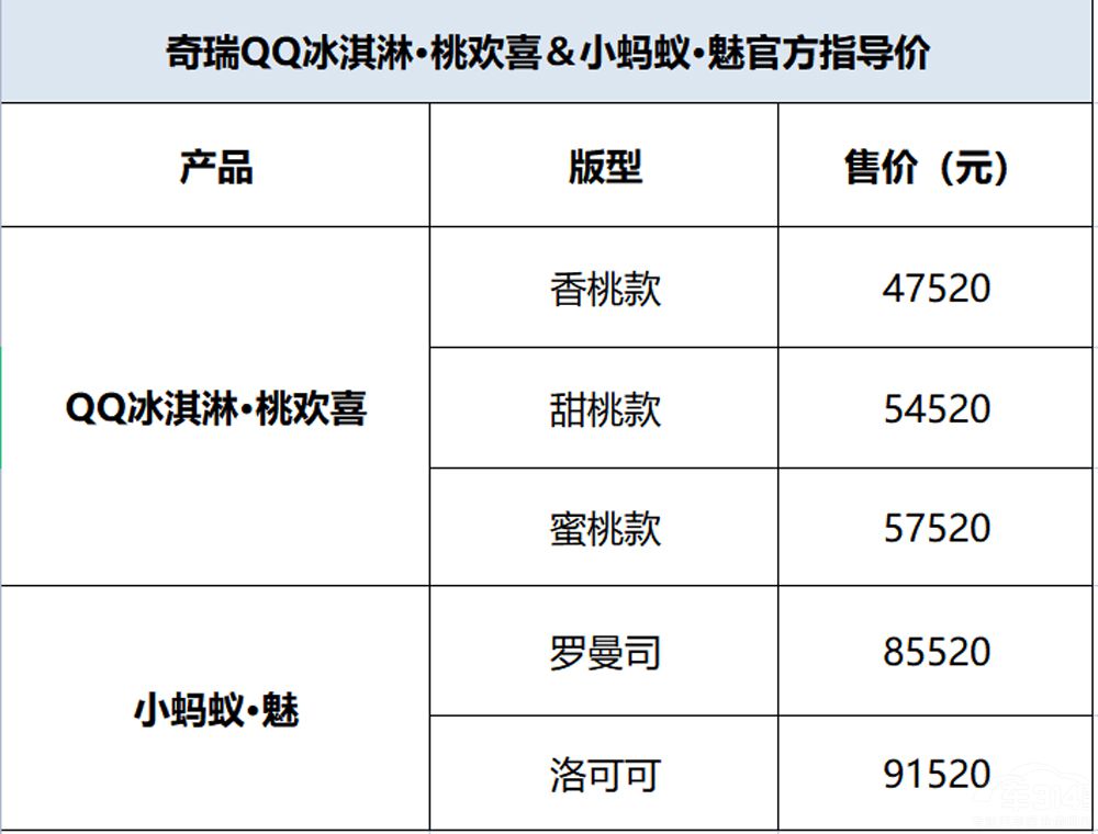 ����������iCar���B(t��i)�ң����p܇�Ʉ�����