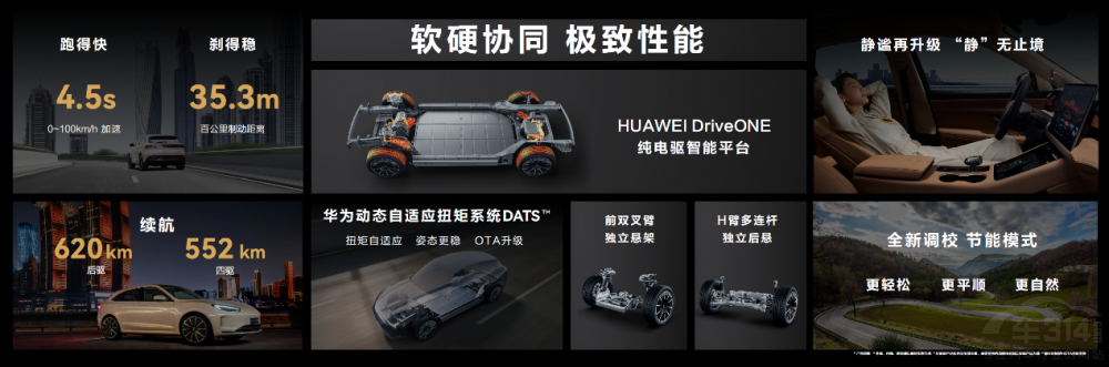 AITO�Ƴ��׿���A���܇�͆���M5 EV��