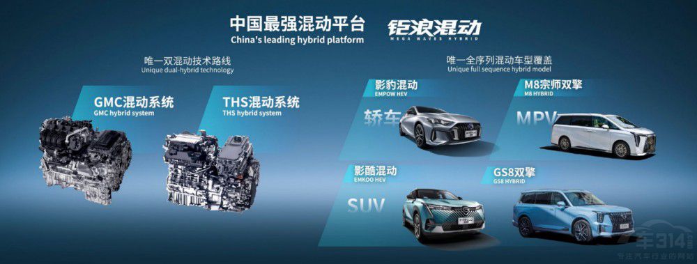 國民SUV亮相 新一代GS3·影速為年輕而來 國民SUV亮相 新一代GS3·影速為年輕而來