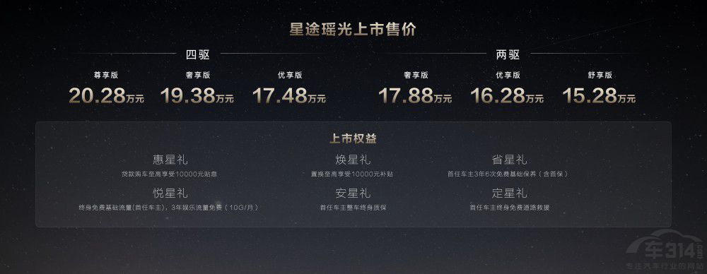 ������SUV����;�����ۃr15.28-20.28�fԪ��