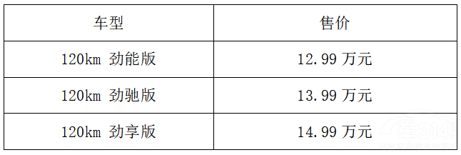 ��ֵ늸�SUV ����QX PHEV��ʽ��������