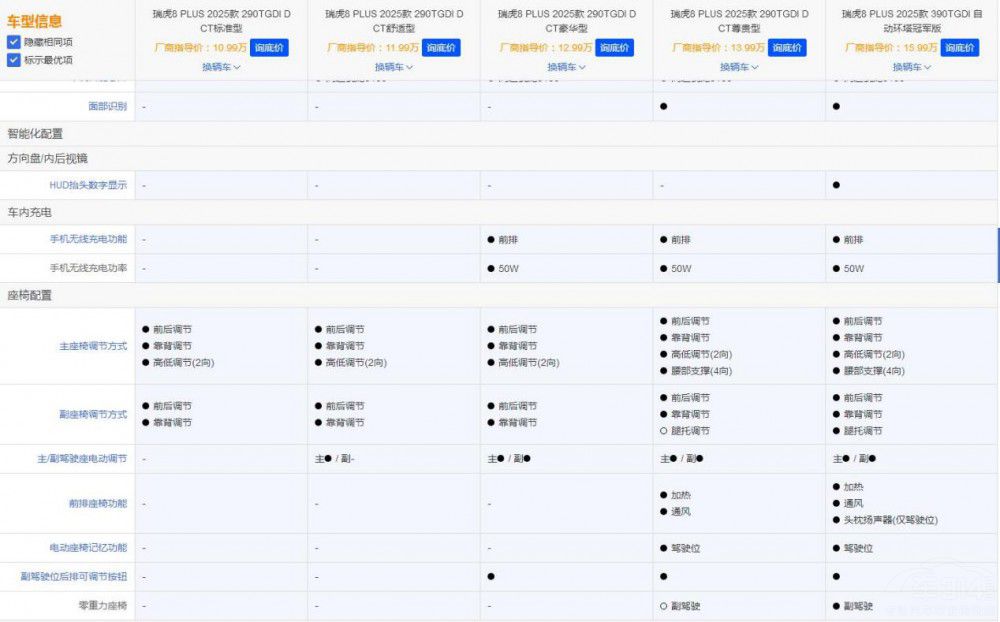 ������8 PLUS�I�Ŀ���һ����λ �㶮��