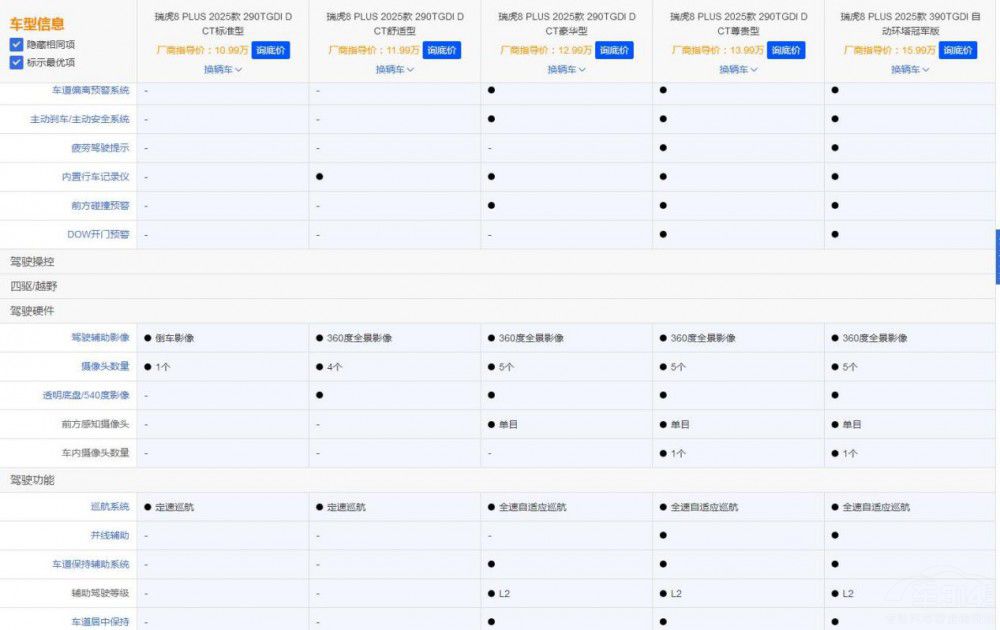 ������8 PLUS�I�Ŀ���һ����λ �㶮��