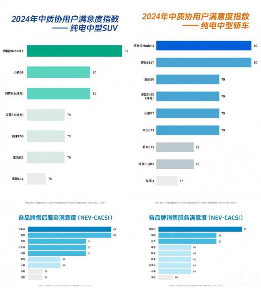 ��˹������Model Y��ӭ����һ���Ї�܇��