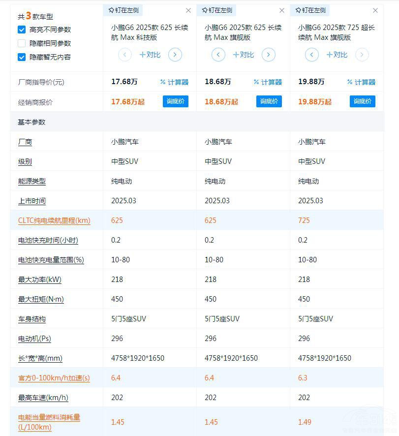 3個(gè)配置版本差價(jià)2萬多 小鵬G6哪款值得買 3個(gè)配置版本差價(jià)2萬多 小鵬G6哪款值得買