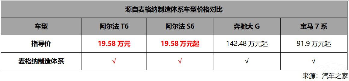 20�f(w��n)�����I3�������_(d��)����������6ϵ����