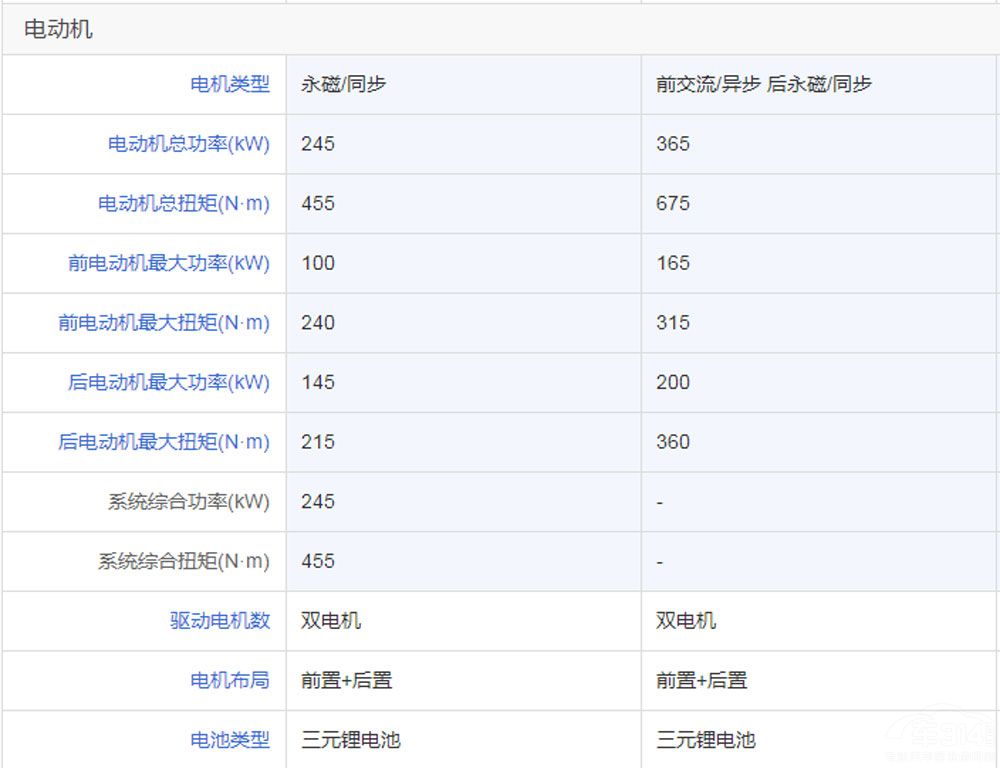 ����Դ܇�ИI(y��)ǰհ ����M5�������l������