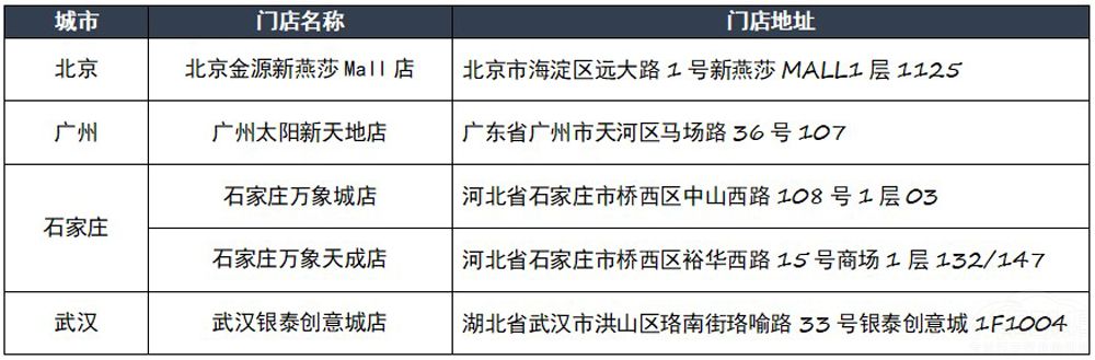 嵐圖汽車空間店2022計(jì)劃增至105覆蓋48城 嵐圖汽車空間店2022計(jì)劃增至105覆蓋48城