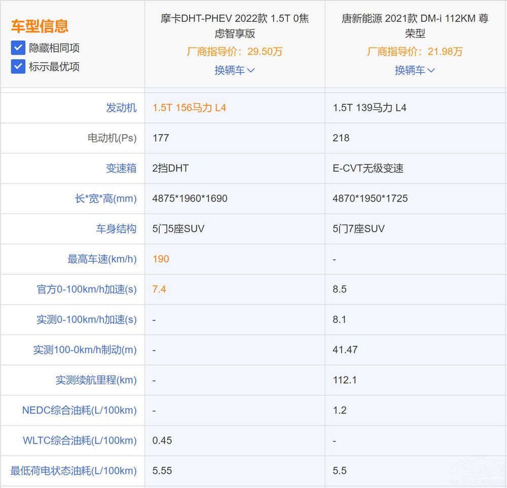 ����f(shu��)�L(zh��ng)�ǵ�DHT�Ǯ�(d��ng)����õĻ�(li��n)������