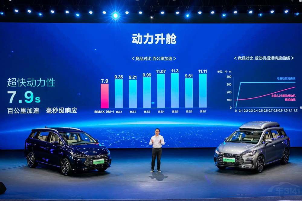 ��MAX DM-i���� �ۃr(ji��)14.58�fԪ-17.28�fԪ