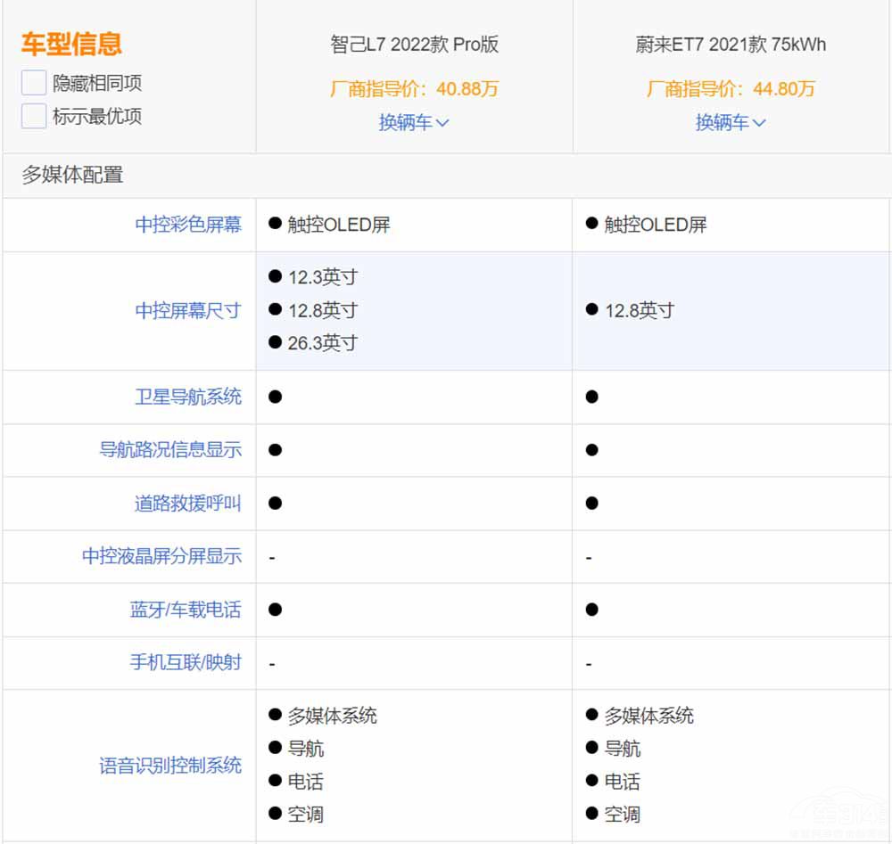 ��(du��)��(bi��o)���R7ϵ/�W��A8 �Ǽ�L7 Proֵ���I(m��i)�᣿