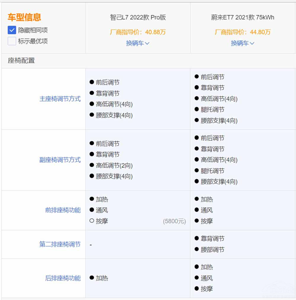 ��(du��)��(bi��o)���R7ϵ/�W��A8 �Ǽ�L7 Proֵ���I(m��i)�᣿