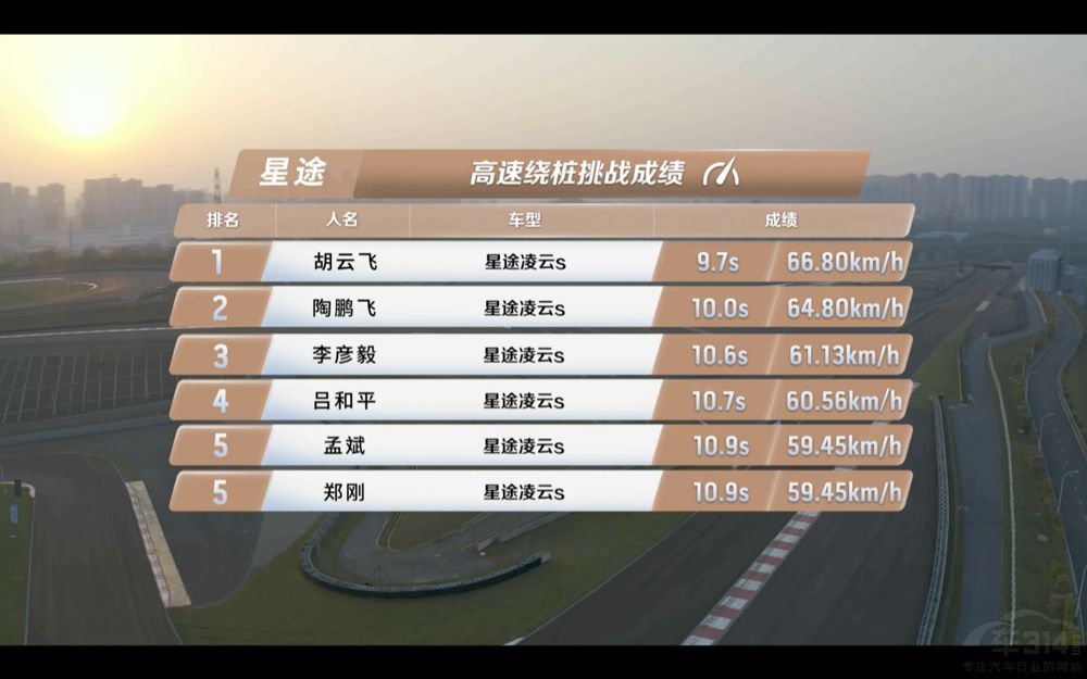 ȫ��λ������;����S 85.9km/h��¹�ɿ�