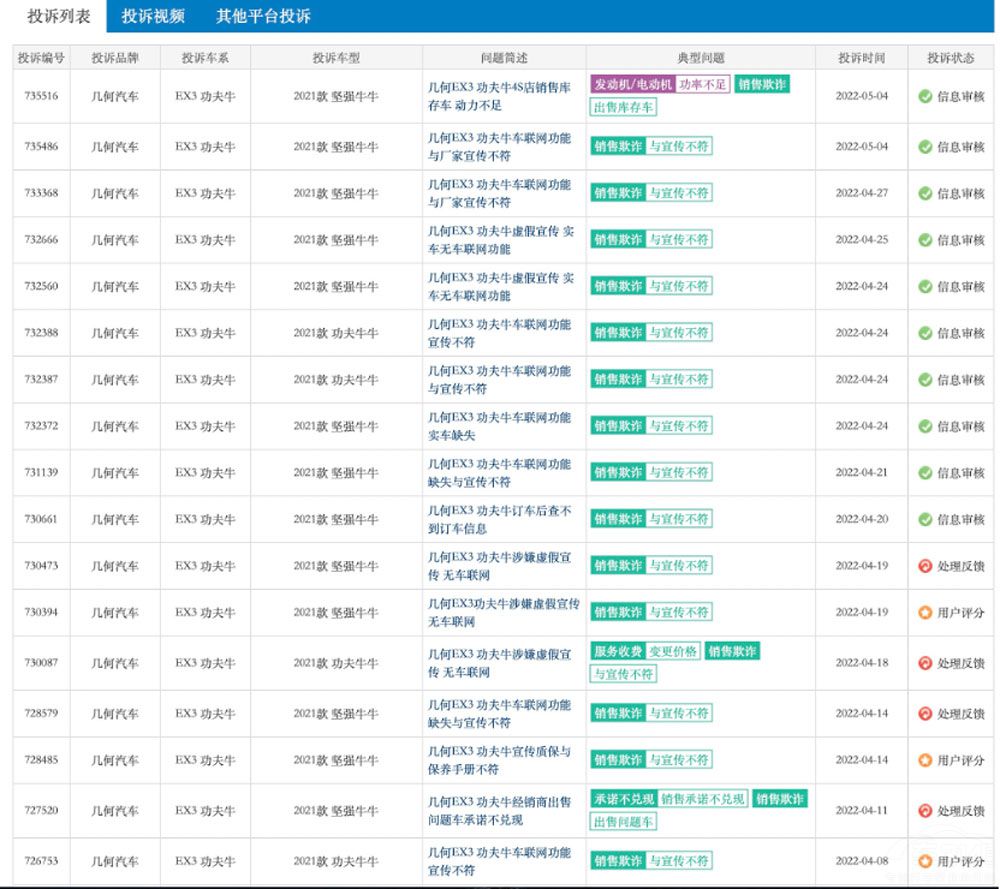 ����ţ����ʧ��