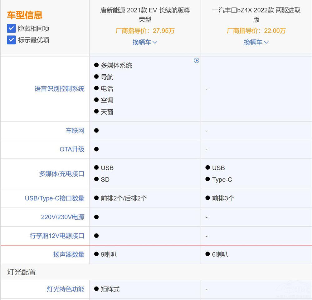 һ���S��bZ4X��������ԴEV �l��ֵ���I