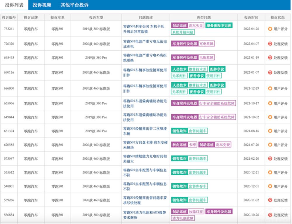 ����C01�A(y��)����С�r(sh��)ӆ�γ����f(w��n) ��ˮ�ֆ᣿