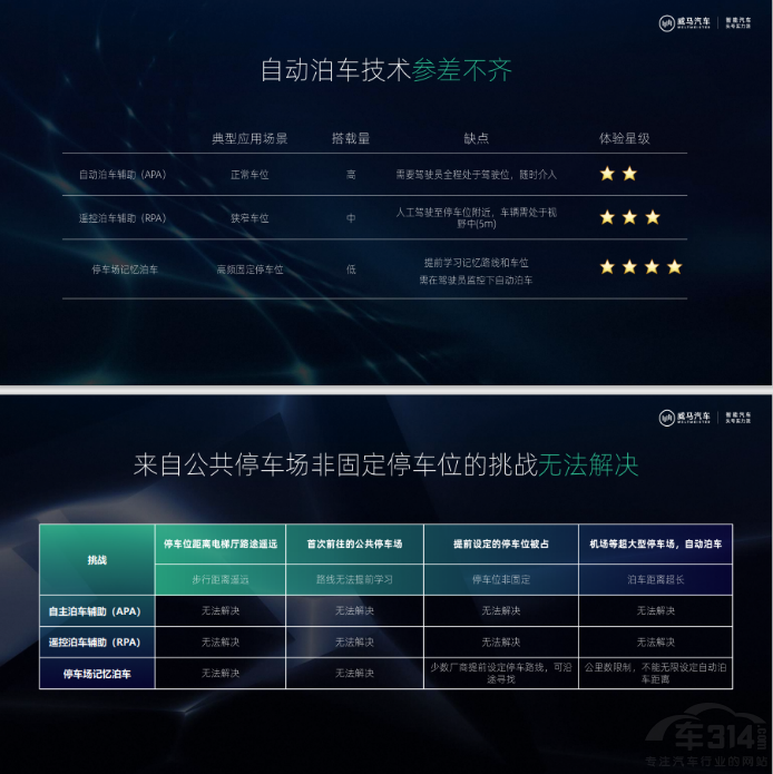 ���g���װl(f��)���d���RW6 �ڽ���OTA����