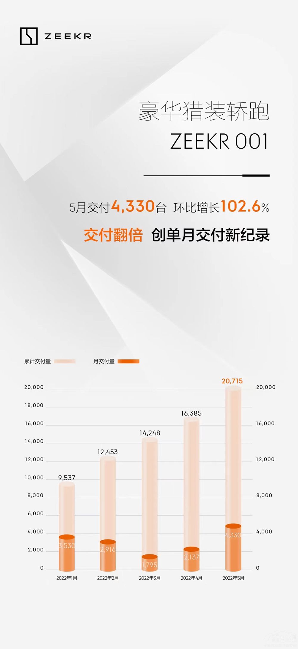 5�½��������� �O�001���½�����(chu��ng)�¼o(j��)�