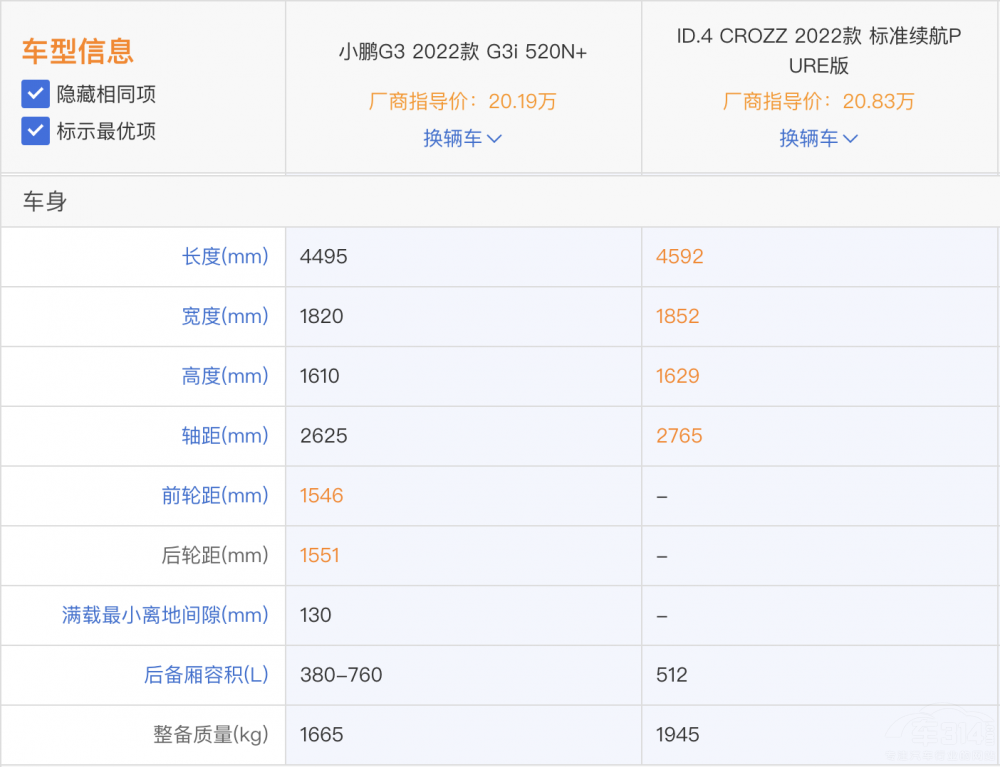 ��ID.4 CROZZ��С�iG3i������x���Ŀ