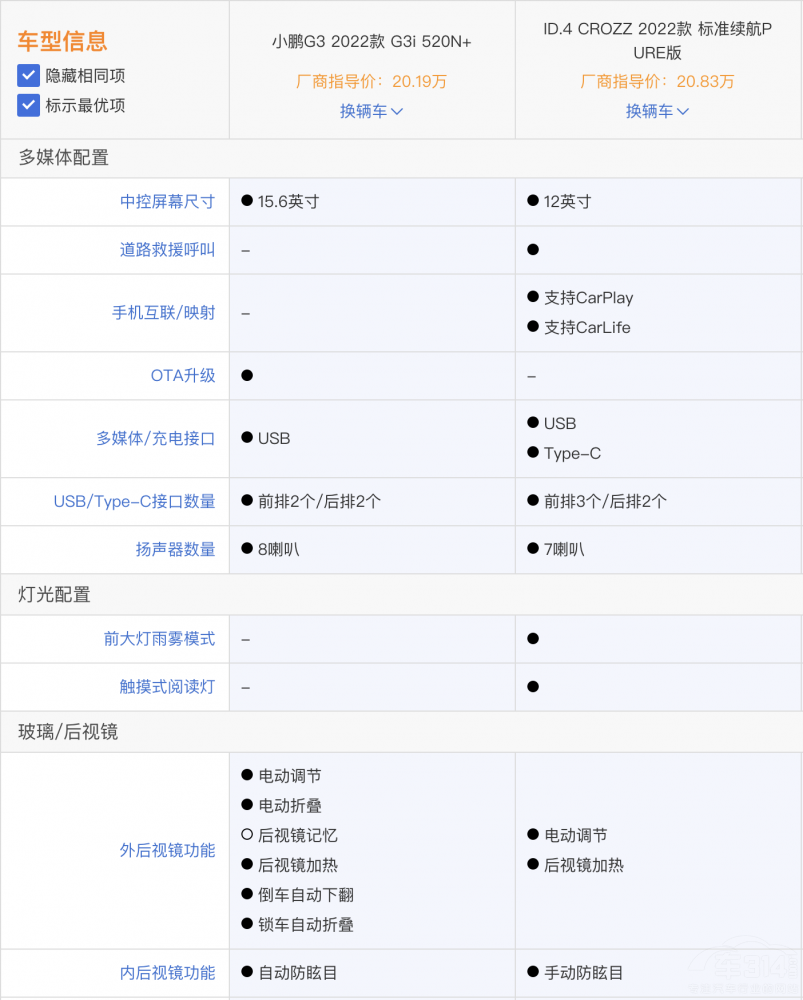 ��ID.4 CROZZ��С�iG3i������x���Ŀ���