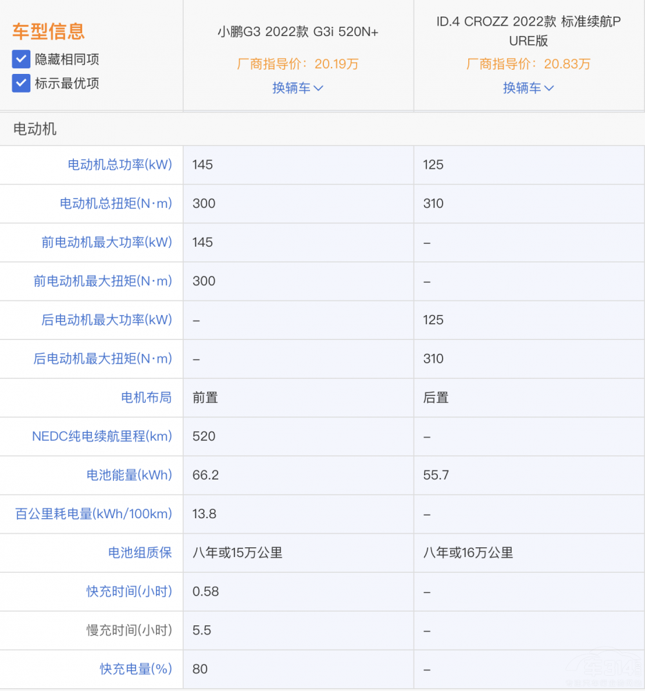 ��ID.4 CROZZ��С�iG3i������x���Ŀ���