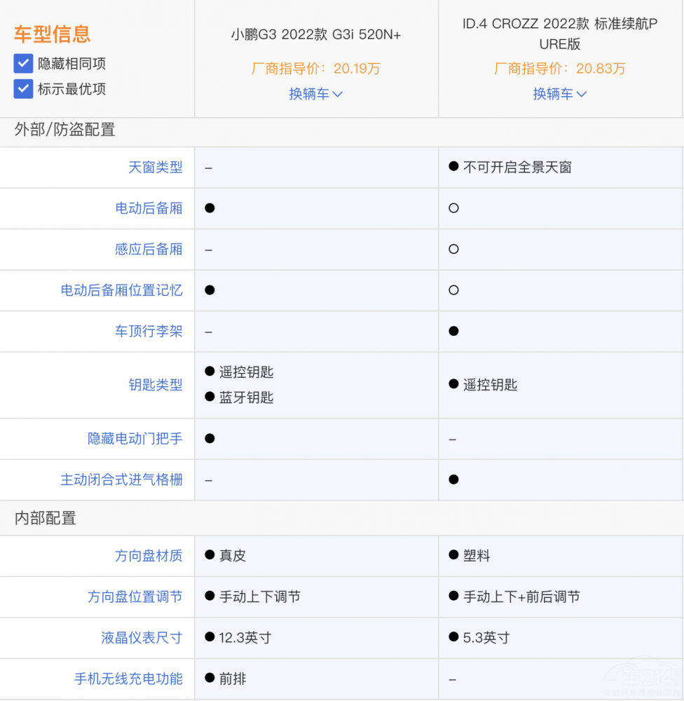 ��ID.4 CROZZ��С�iG3i������x���Ŀ���