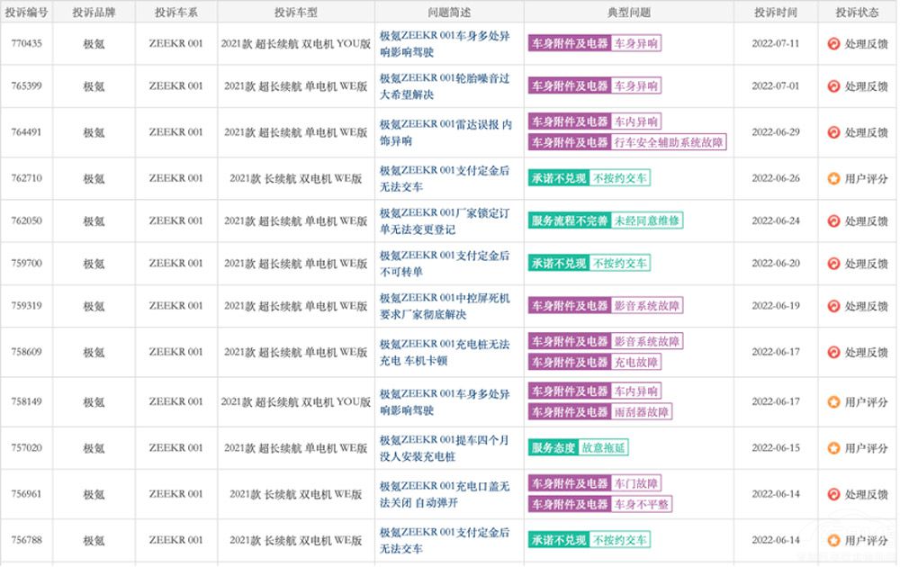 �O�001܇���Ŀ��� ���״�ʹ���l������