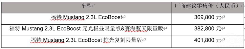 ����MustangԪ��O����徺��{(l��n)���@�G����