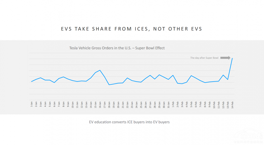 ȥ���A(y��)�Ԍ�(sh��)�F(xi��n)��ModelY���ɞ���N܇��