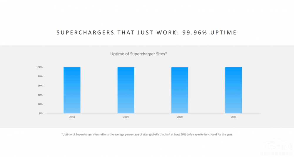 ȥ���A(y��)�Ԍ�(sh��)�F(xi��n)��ModelY���ɞ���N܇��