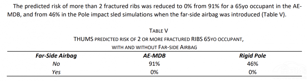 �Ї�����Model Yȫϵ���d�h�˰�ȫ����