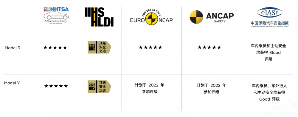 �Ї�����Model Yȫϵ���d�h�˰�ȫ����