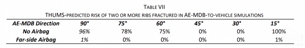 �Ї�����Model Yȫϵ���d�h�˰�ȫ����