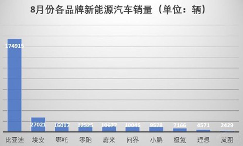 蔚來(lái)公布Q2財(cái)報(bào) 營(yíng)收增高帶不動(dòng)利潤(rùn)增長(zhǎng) 蔚來(lái)公布Q2財(cái)報(bào) 營(yíng)收增高帶不動(dòng)利潤(rùn)增長(zhǎng)