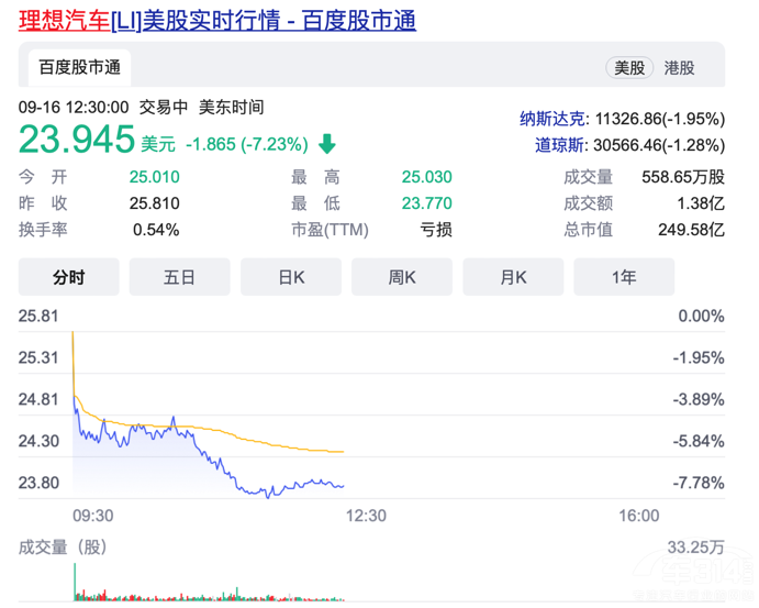 ���۹�Ʊ߀Ҫע�N(xi��o)��˾ ������܇(ch��)Ҫ��ɶ��