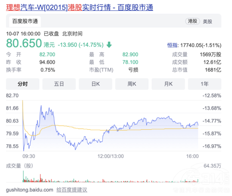 ����۹ɵ���13% �����Ƚ�������Ӳ����