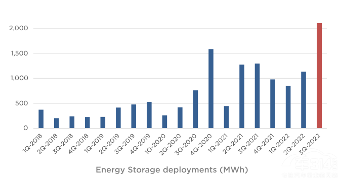 ���x��˹��2022��Q3ؔ(c��i)��(b��o) ���I(l��ng)���ل�(chu��ng)�o(j��)�